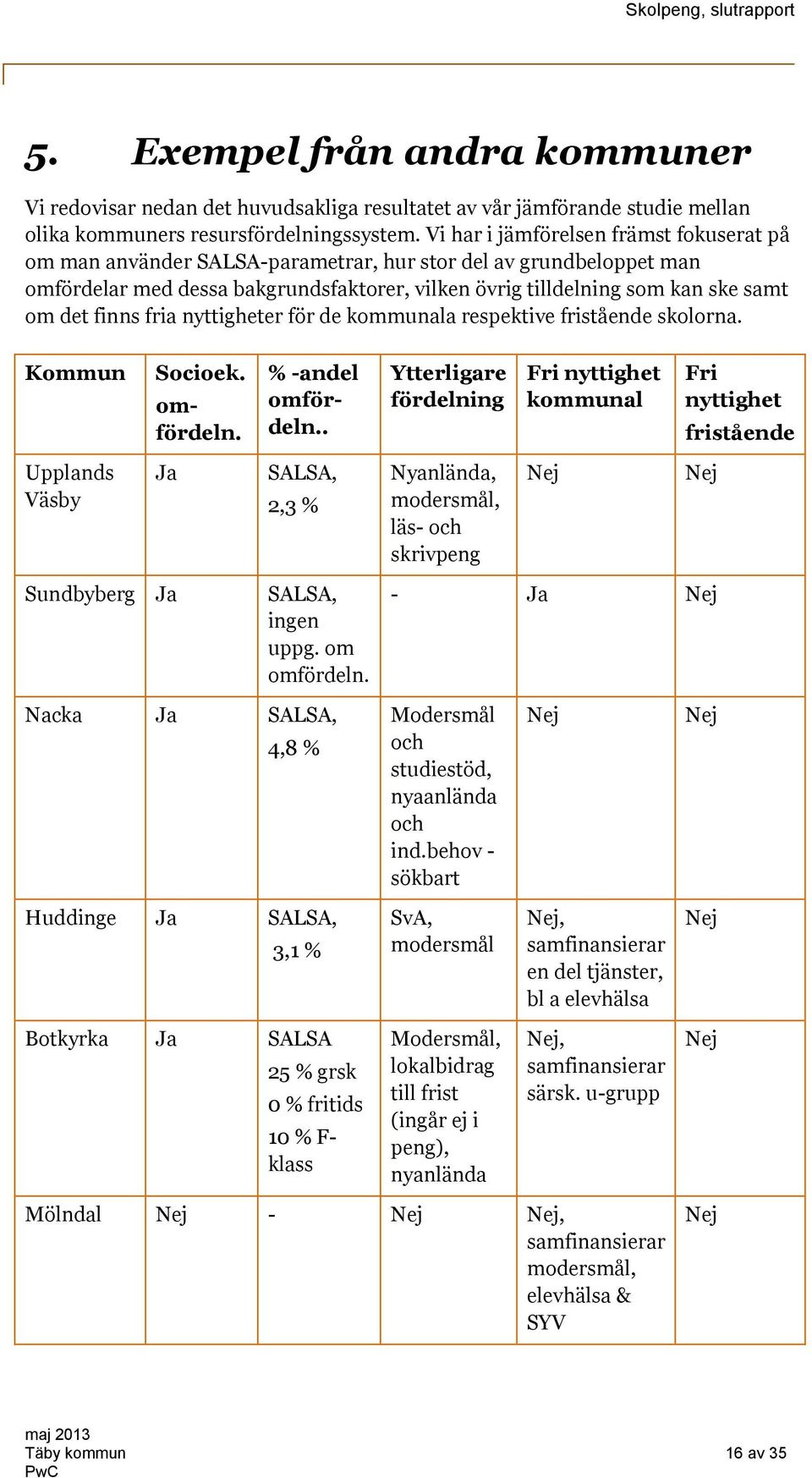 finns fria nyttigheter för de kommunala respektive fristående skolorna. Kommun Socioek. omfördeln. % -andel omfördeln.