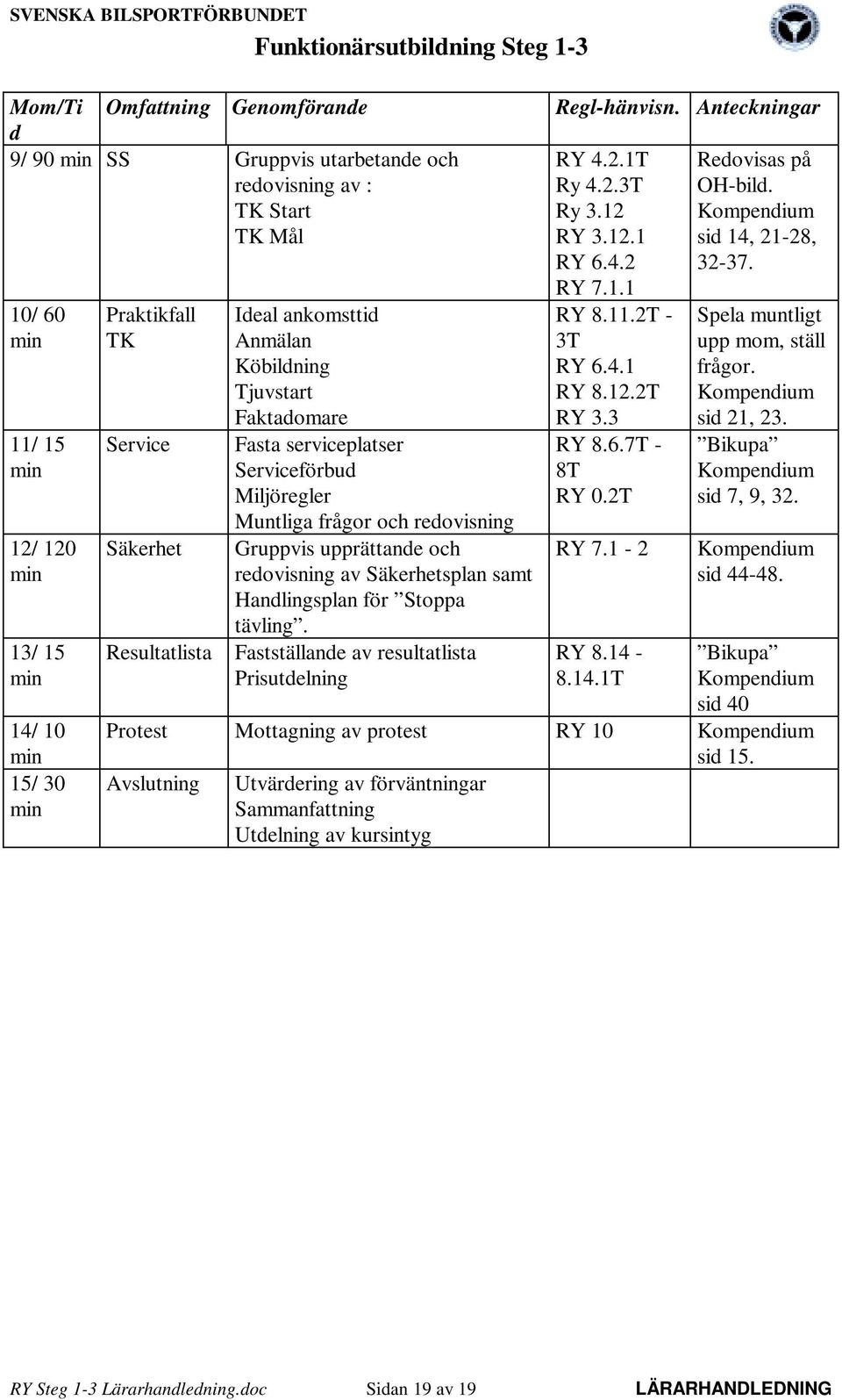 Handlingsplan för Stoppa tävling. Fastställande av resultatlista Prisutdelning Regl-hänvisn. Anteckningar RY 4.2.1T Ry 4.2.3T Ry 3.12 RY 3.12.1 RY 6.4.2 RY 7.1.1 RY 8.11.2T - 3T RY 6.4.1 RY 8.12.2T RY 3.