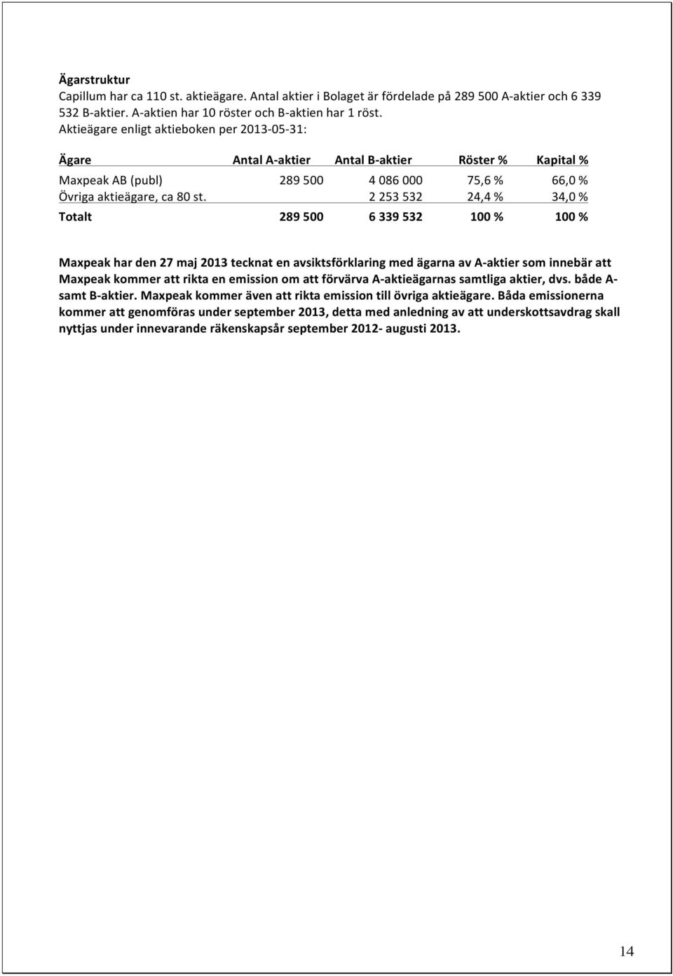 2 253 532 24,4 % 34,0 % Totalt 289 500 6 339 532 100 % 100 % Maxpeak har den 27 maj 2013 tecknat en avsiktsförklaring med ägarna av A- aktier som innebär att Maxpeak kommer att rikta en emission om