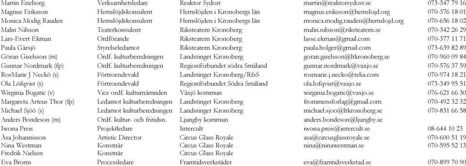 nilsson@riksteatern.se 070-342 26 29 Lars-Evert Ekman Ordförande Riksteatern Kronoberg lasse.ekman@gmail.com 070-377 11 71 Paula Gårsjö Styrelseledamot Riksteatern Kronoberg paula.holger@gmail.