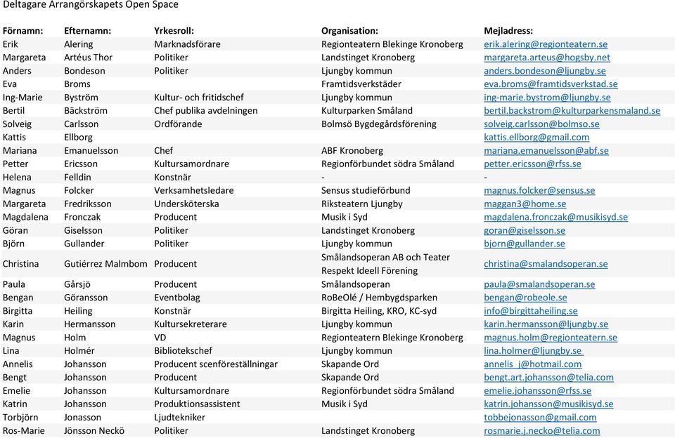 broms@framtidsverkstad.se Ing-Marie Byström Kultur- och fritidschef Ljungby kommun ing-marie.bystrom@ljungby.se Bertil Bäckström Chef publika avdelningen Kulturparken Småland bertil.