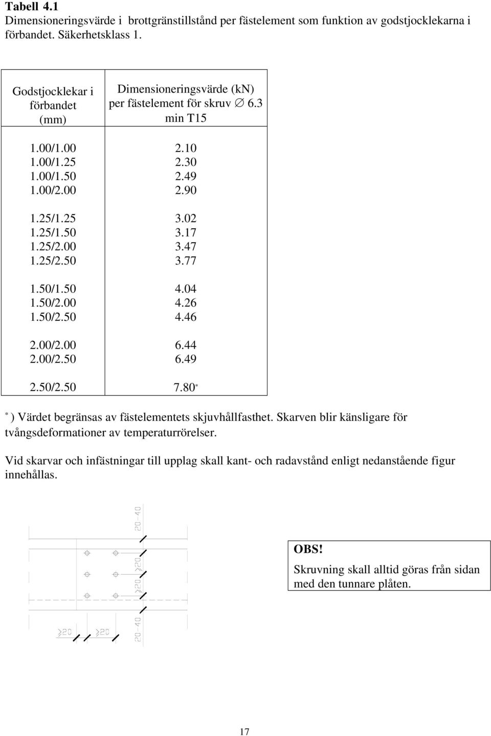 10 2.30 2.49 2.90 3.02 3.17 3.47 3.77 4.04 4.26 4.46 6.44 6.49 7.80 ) Värdet begränsas av fästelementets skjuvhållfasthet.