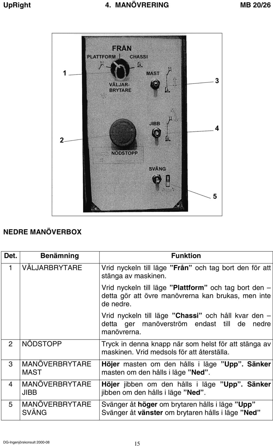 Vrid nyckeln till läge Chassi och håll kvar den detta ger manöverström endast till de nedre manövrerna. 2 NÖDSTOPP Tryck in denna knapp när som helst för att stänga av maskinen.