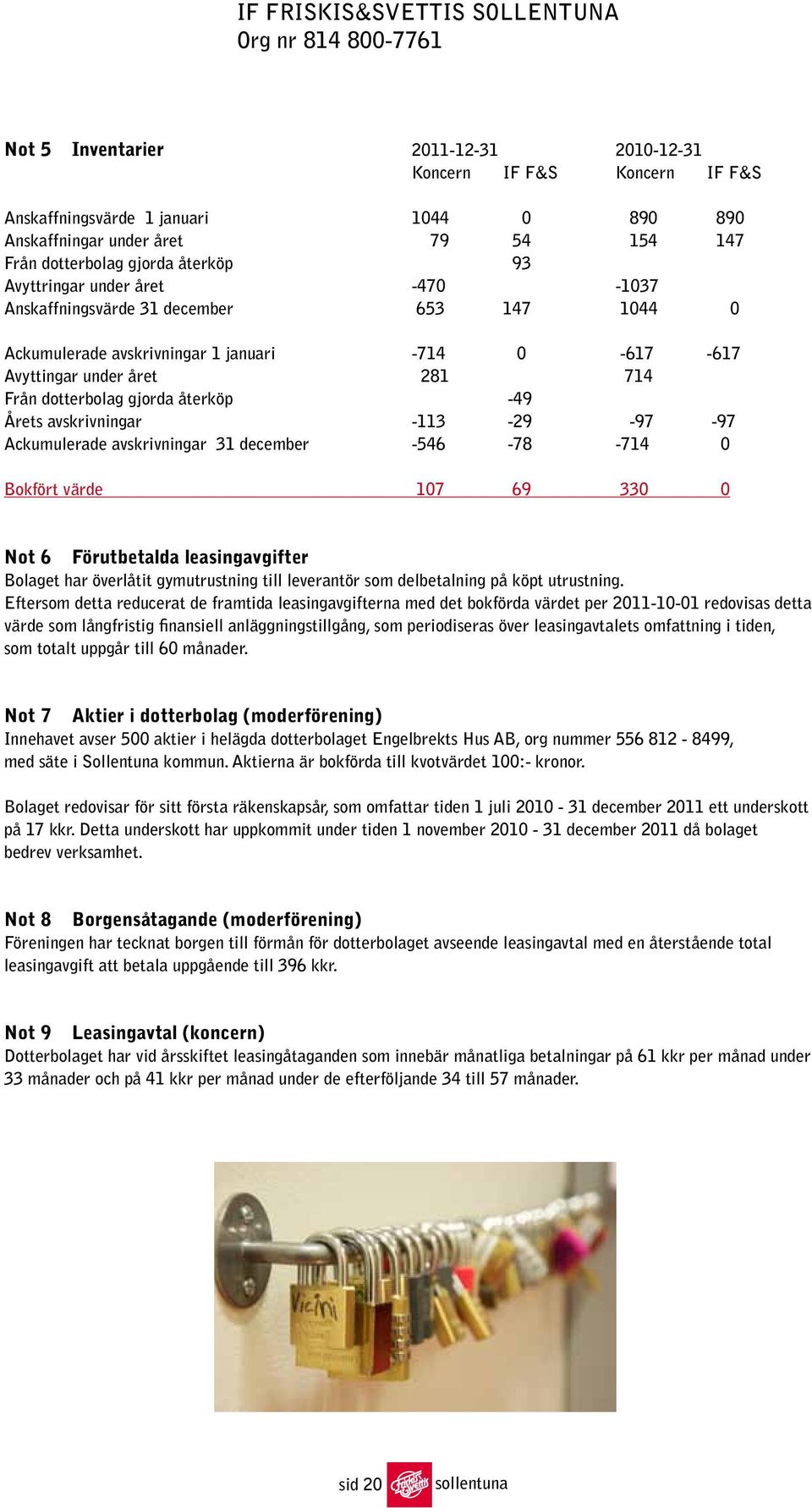 Från dotterbolag gjorda återköp -49 Årets avskrivningar -113-29 -97-97 Ackumulerade avskrivningar 31 december -546-78 -714 0 Bokfört värde 107 69 330 0 Not 6 Förutbetalda leasingavgifter Bolaget har