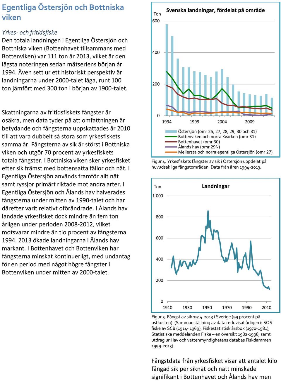 Ton 6 4 2 Svenska landningar, fördelat på område Skattningarna av fritidsfiskets fångster är osäkra, men data tyder på att omfattningen är betydande och fångsterna uppskattades år 21 till att vara