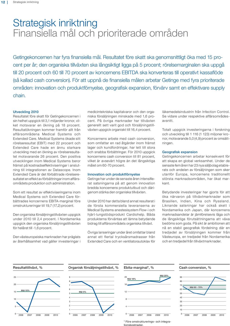 koncernens EBITDA ska konverteras till operativt kassaflöde (så kallad cash conversion).