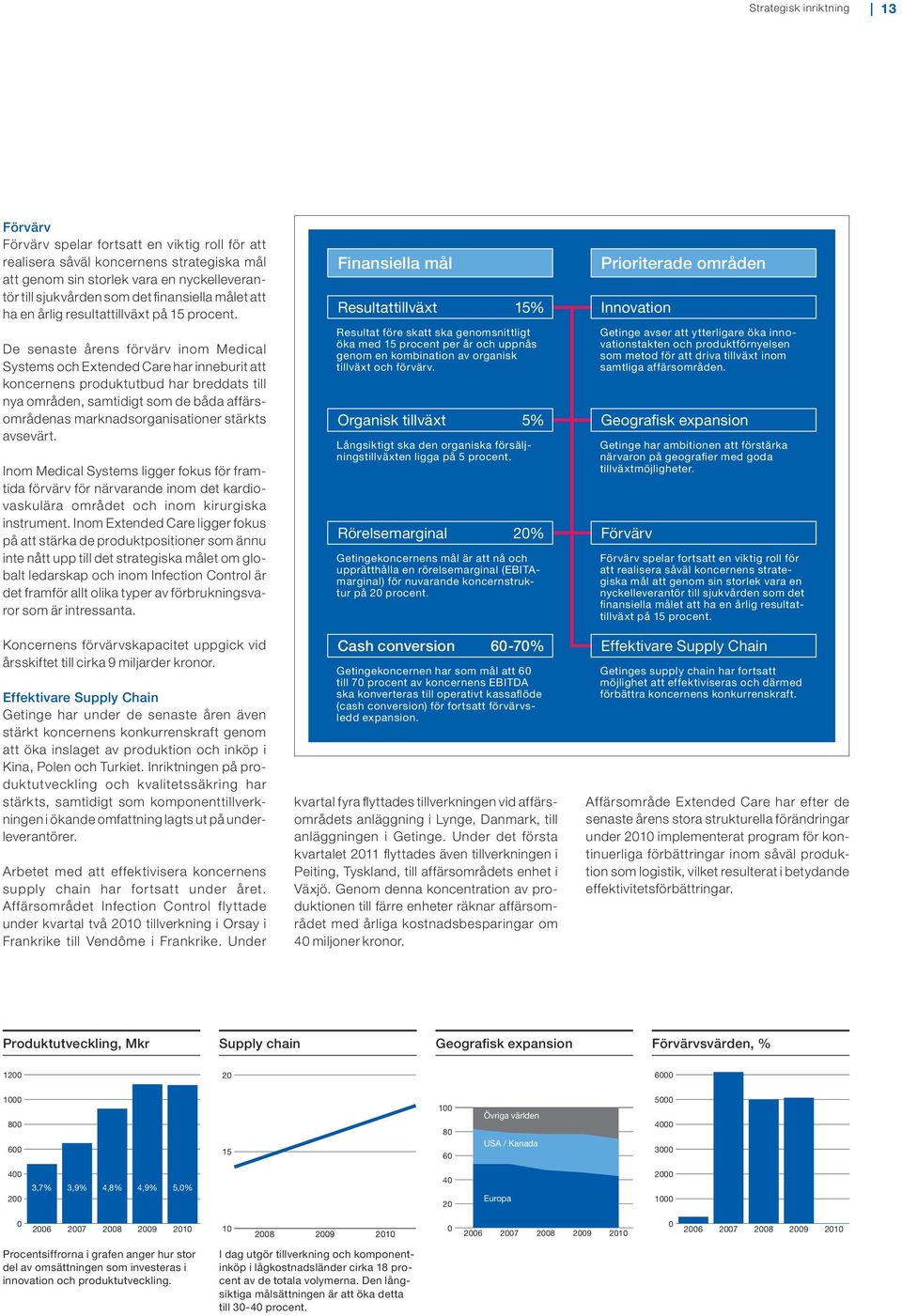 De senaste årens förvärv inom Medical Systems och Extended Care har inneburit att koncernens produktutbud har breddats till nya områden, samtidigt som de båda affärsområdenas marknadsorganisationer