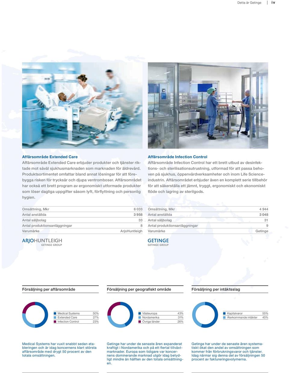 Affärsområdet har också ett brett program av ergonomiskt utformade produkter som löser dagliga uppgifter såsom lyft, förflyttning och personlig hygien.