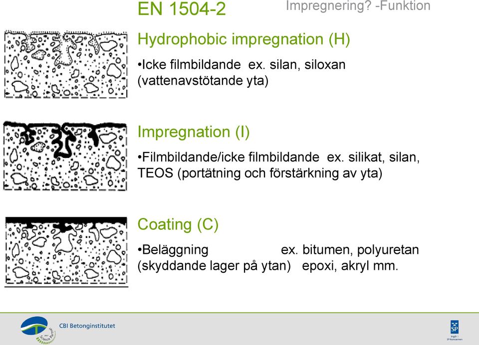 -Funktion Impregnation (I) Filmbildande/icke filmbildande ex.