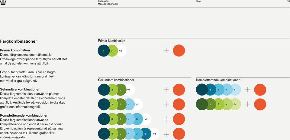 Sekundära kombinationer Kompletterande kombinationer Sekundära kombinationer Dessa färgkombinationer används på mer komplexa enheter där fler designelement finns att tillgå.