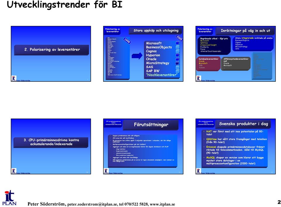 Beacon Information Advantage Leonardo Merkur Metacube @work Reports Pilot Powerplay QlikView SAP BW Server Services 1998 BusinessObjects MicroStrategy SAP BW Nischleverantörer 2005 Begränsade utbud