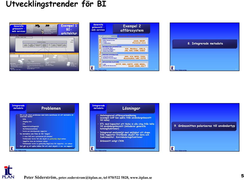 Management Reporting Dashboarding and Scorecarding All Administration MDX JOB & SCHEDULING BI DISPATCHER(S) PRESENTATION COMMON METADATA Enterprise Planning Real-Time Plans PowerCubes: High