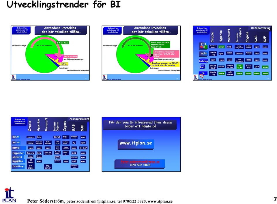 katalog kub Essbase Analysis services Data Integrator BO Framework Power Play DDB annan DB 10g annan annan annan annan annan server 37 38 39 Business Objects Analysgränssnitt SAP För den som är