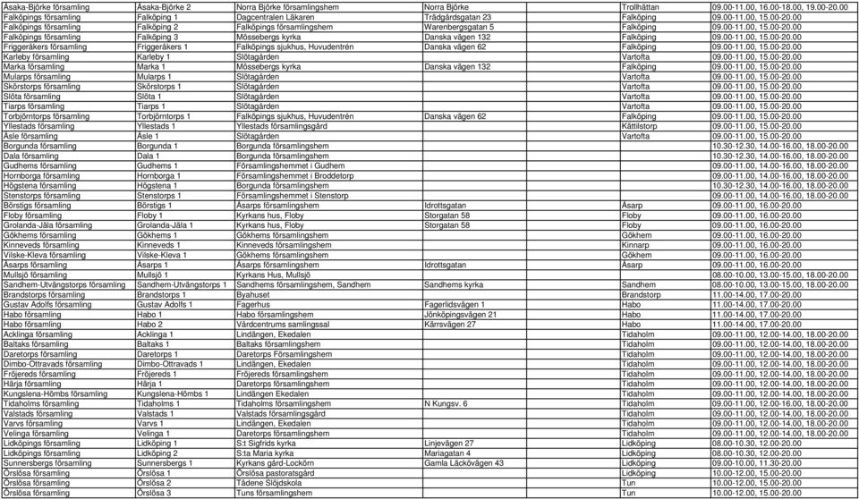 00 Falköpings församling Falköping 2 Falköpings församlingshem Warenbergsgatan 5 Falköping 09.00-11.00, 15.00-20.00 Falköpings församling Falköping 3 Mössebergs kyrka Danska vägen 132 Falköping 09.