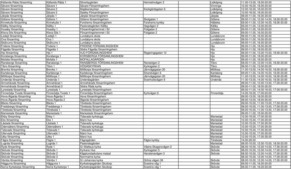 00-11.00, 12.00-14.00, 18.00-20.00 Kinnekulle församling Kinnekulle 1 Forshems församlingshem Forshems kyrkby Hällekis 09.00-11.00, 12.00-16.00, 18.00-20.00 Källby församling Källby 1 Pastoratsgården Källby Hagvägen 2 Källby 09.