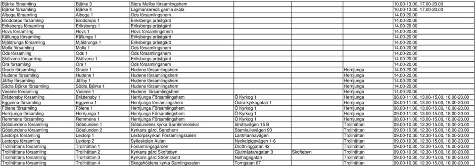 00-20.00 Mjäldrunga församling Mjäldrunga 1 Eriksbergs prästgård 14.00-20.00 Molla församling Molla 1 Ods församlingshem 14.00-20.00 Ods församling Ods 1 Ods församlingshem 14.00-20.00 Skölvene församling Skölvene 1 Eriksbergs prästgård 14.