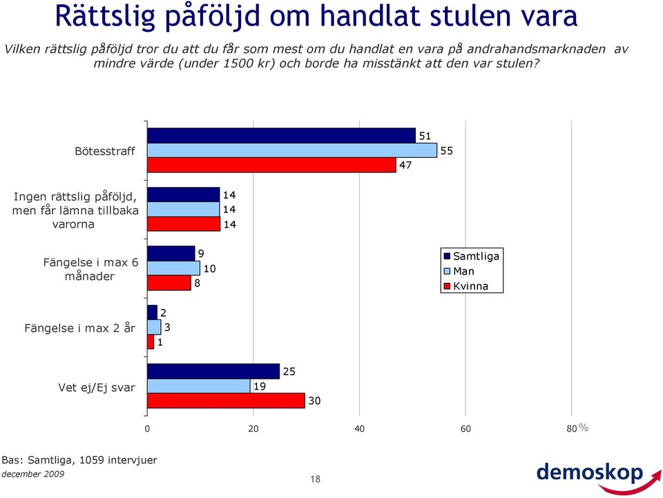 den var stulen?