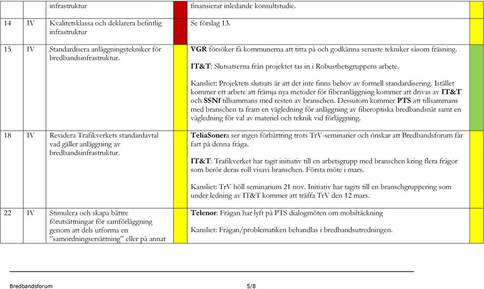 Kansliet: Projektets slutsats är att det inte finns behov av formell standardisering.