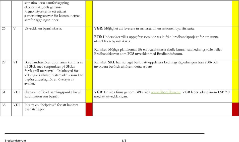 Kansliet: Möjliga plattformar för en byanätskarta skulle kunna vara ledningskollen eller Bredbandskartan som PTS utvecklat med Bredbandsforum.