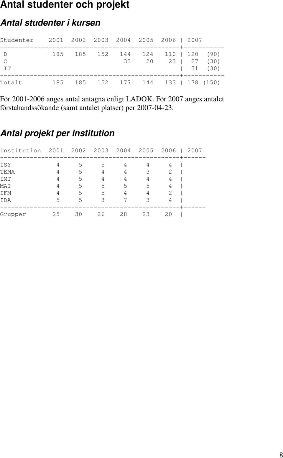 För 2007 anges antalet förstahandssökande (samt antalet platser) per 2007-04-23.