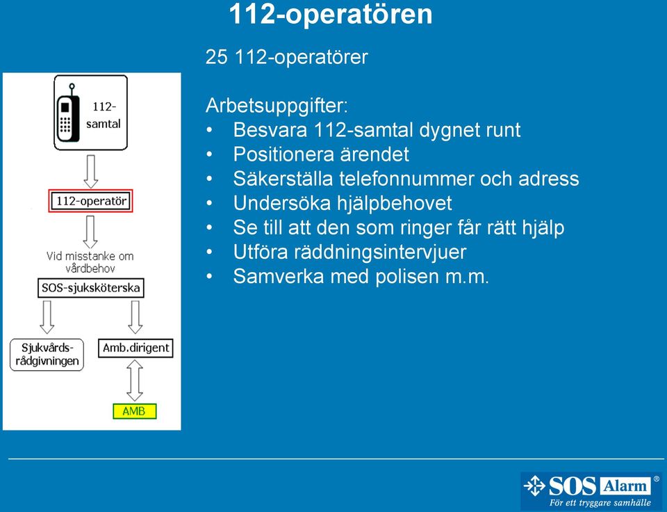 telefonnummer och adress Undersöka hjälpbehovet Se till att den