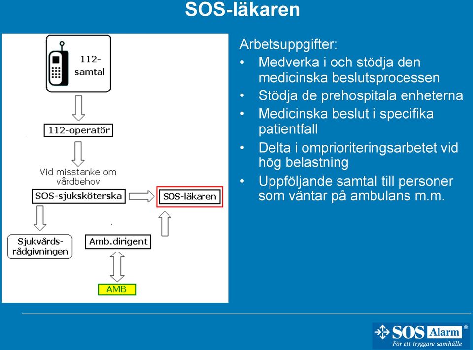 beslut i specifika patientfall Delta i omprioriteringsarbetet vid