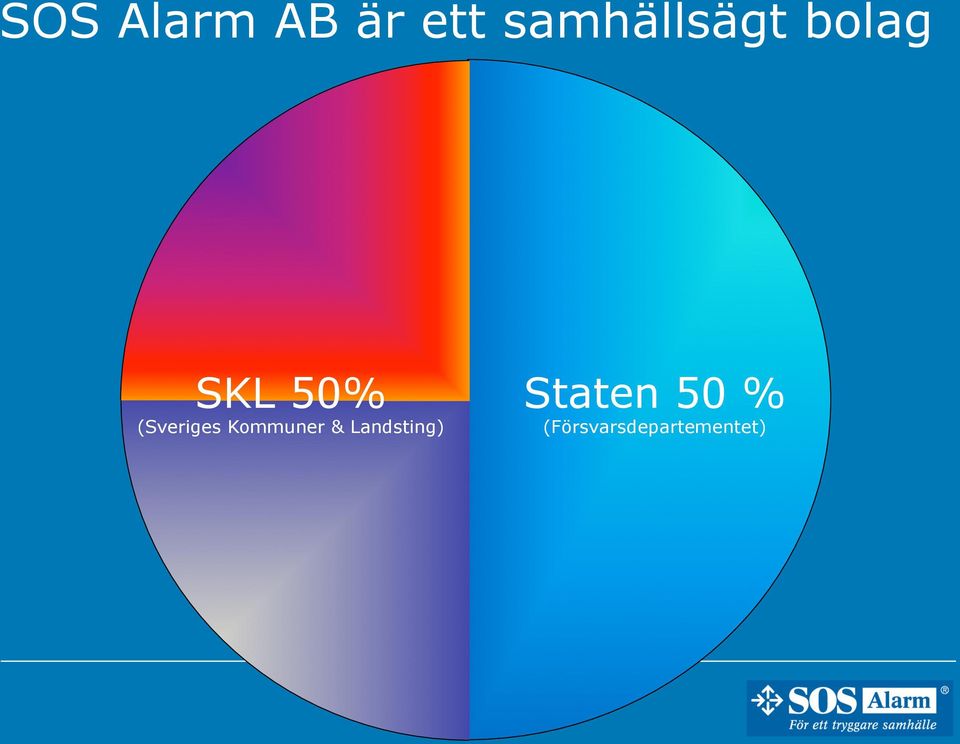 (Sveriges Kommuner &