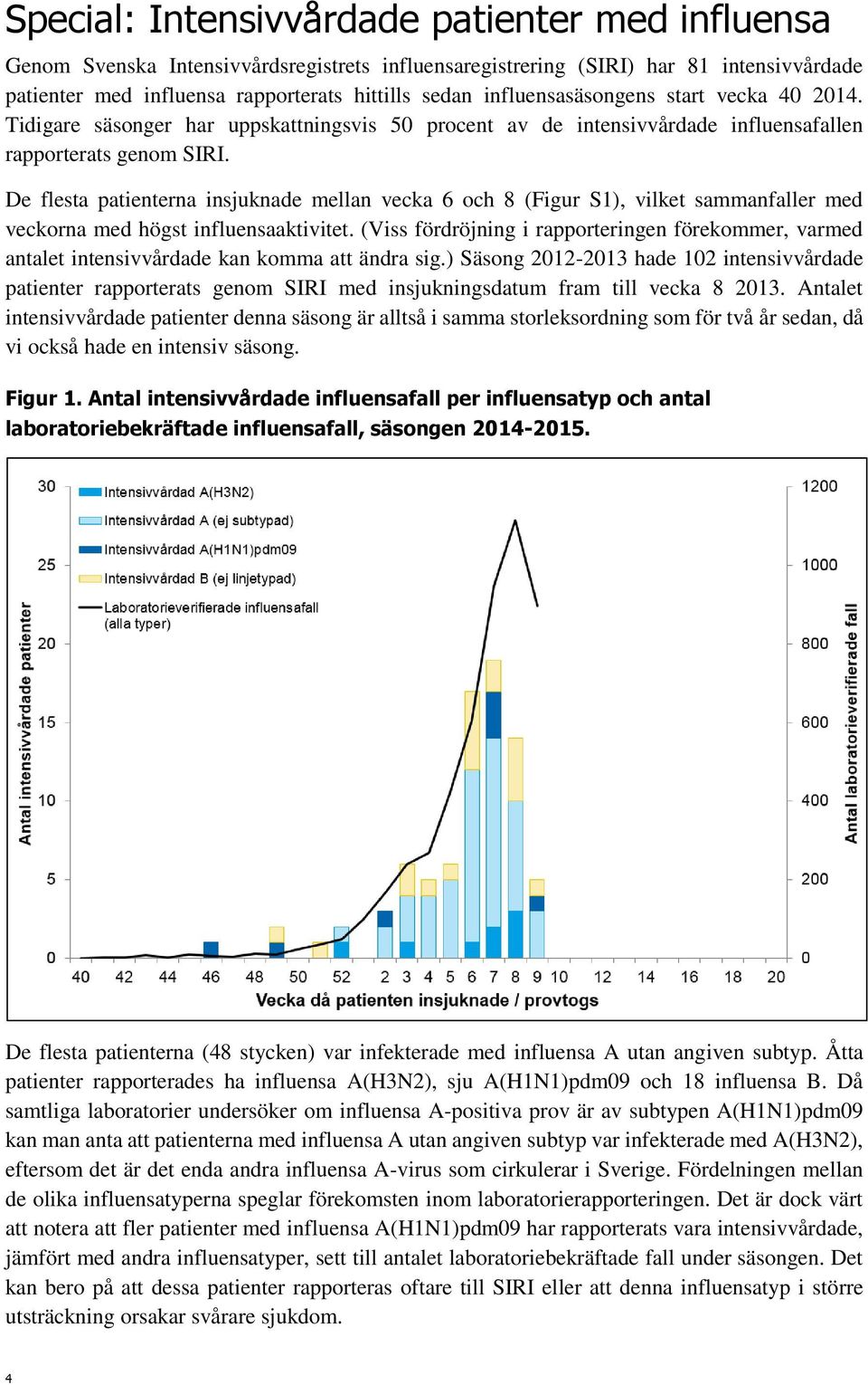 De flesta patienterna insjuknade mellan 6 och 8 (Figur S1), vilket sammanfaller med veckorna med högst influensaaktivitet.