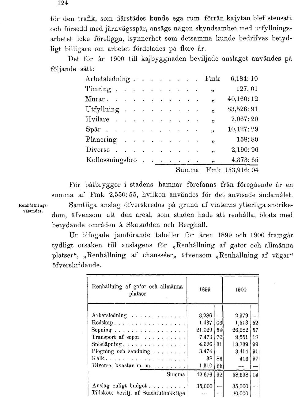 Det för år 1900 till kajbyggnaden beviljade anslaget användes på följande sätt: Arbetsledning Fmk 6,184: 10 Timring 127:01 Murar 40,160:12 Utfyllning 83,526:91 Hvilare 7,067:20 Spår 10,127:29