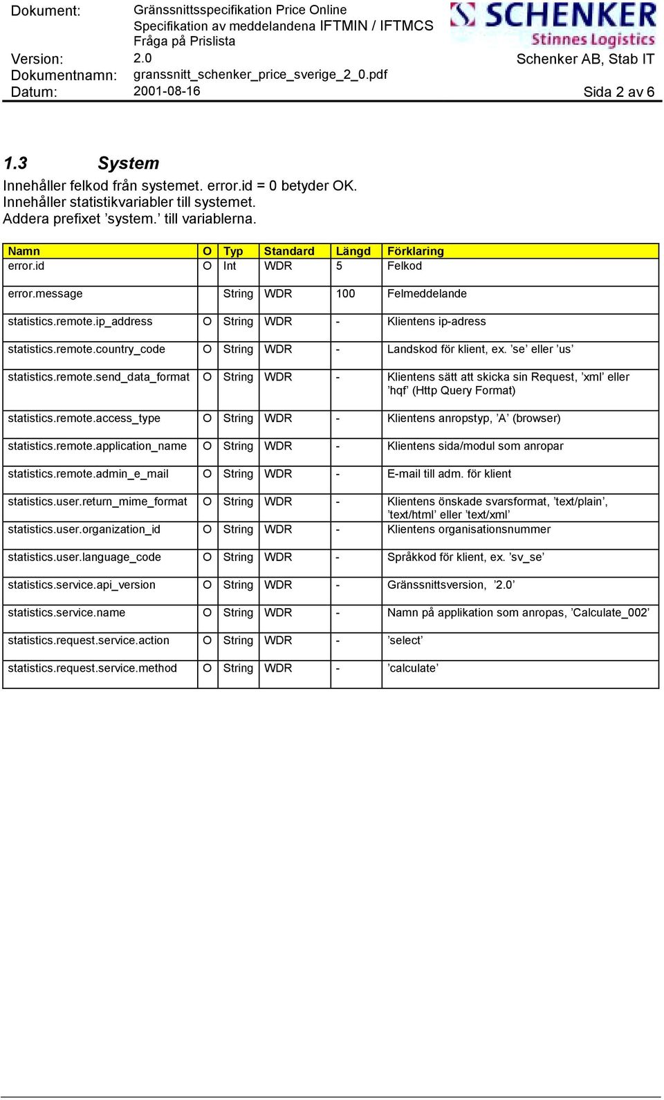 remote.send_data_format O String WDR - Klientens sätt att skicka sin Request, xml eller hqf (Http Query Format) statistics.remote.access_type O String WDR - Klientens anropstyp, A (browser) statistics.