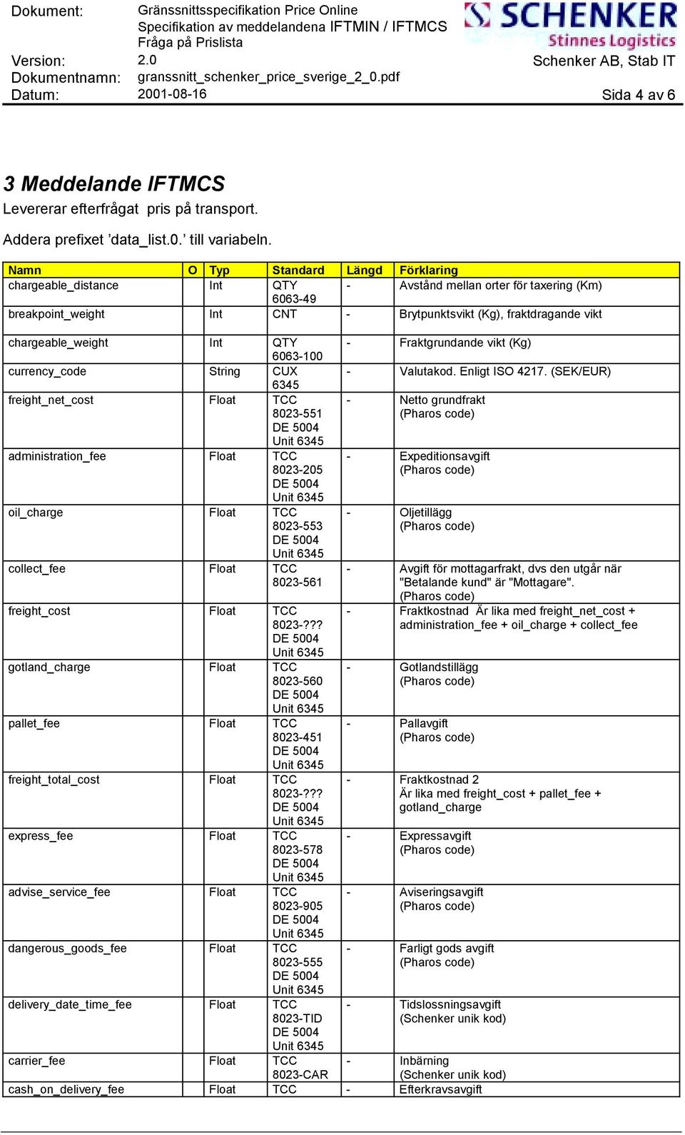 String CUX 6345 freight_net_cost Float TCC 8023-551 administration_fee Float TCC 8023-205 oil_charge Float TCC 8023-553 collect_fee Float TCC 8023-561 freight_cost Float TCC 8023-?