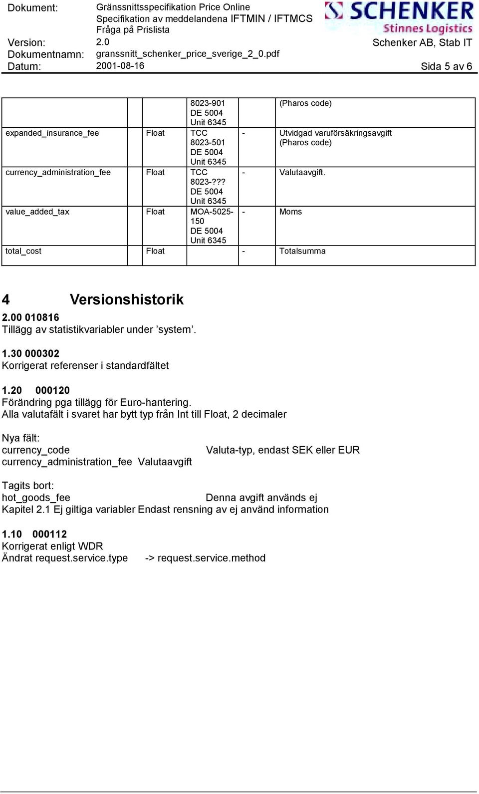 1.30 000302 Korrigerat referenser i standardfältet 1.20 000120 Förändring pga tillägg för Euro-hantering.