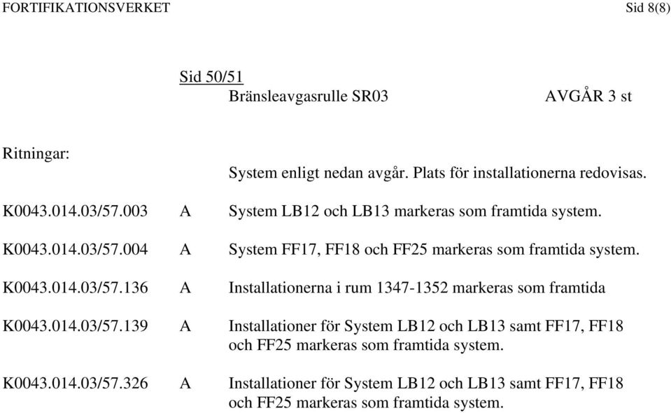 K0043.014.03/57.136 A Installationerna i rum 1347-1352 markeras som framtida K0043.014.03/57.139 A Installationer för System LB12 och LB13 samt FF17, FF18 och FF25 markeras som framtida system.