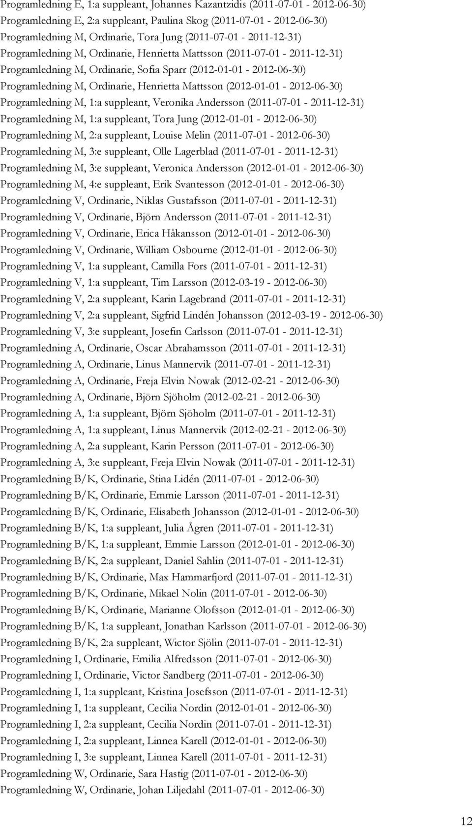 Mattsson (2012-01-01-2012-06-30) Programledning M, 1:a suppleant, Veronika Andersson (2011-07-01-2011-12-31) Programledning M, 1:a suppleant, Tora Jung (2012-01-01-2012-06-30) Programledning M, 2:a