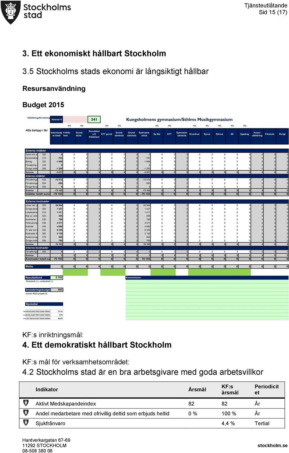 Ett demokratiskt hållbart Stockholm KF:s mål för verksamhetsområdet: 4.