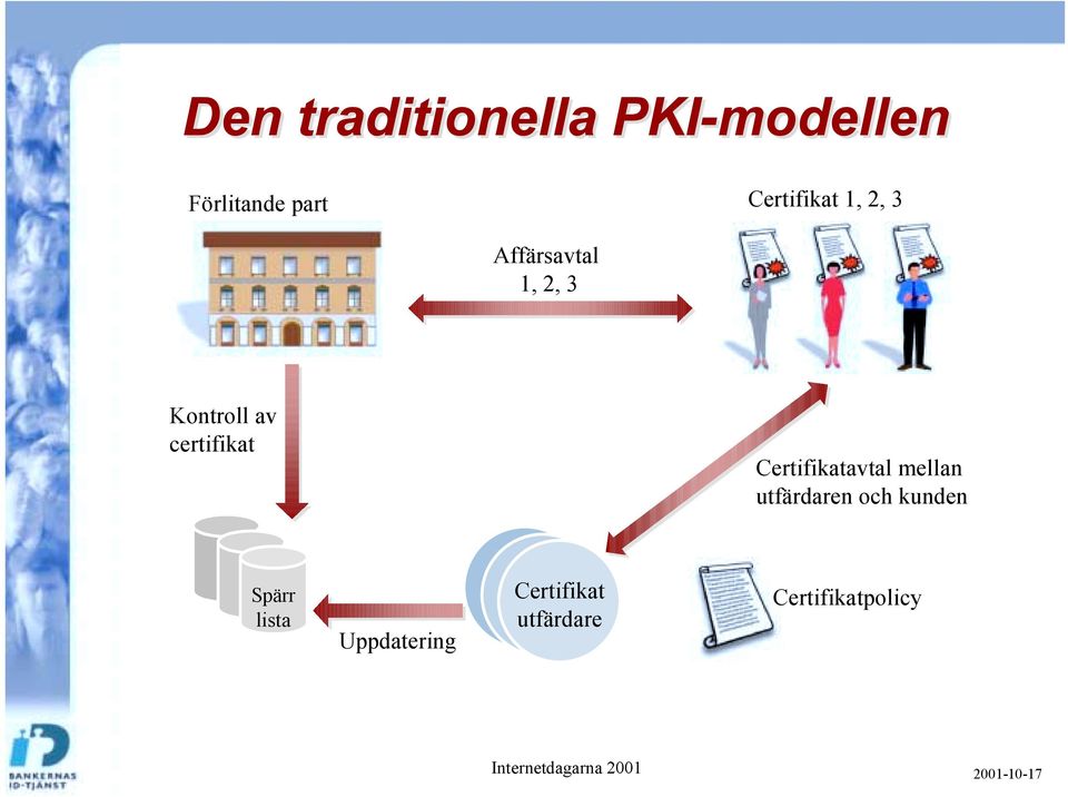 av certifikat avtal mellan utfärdaren och