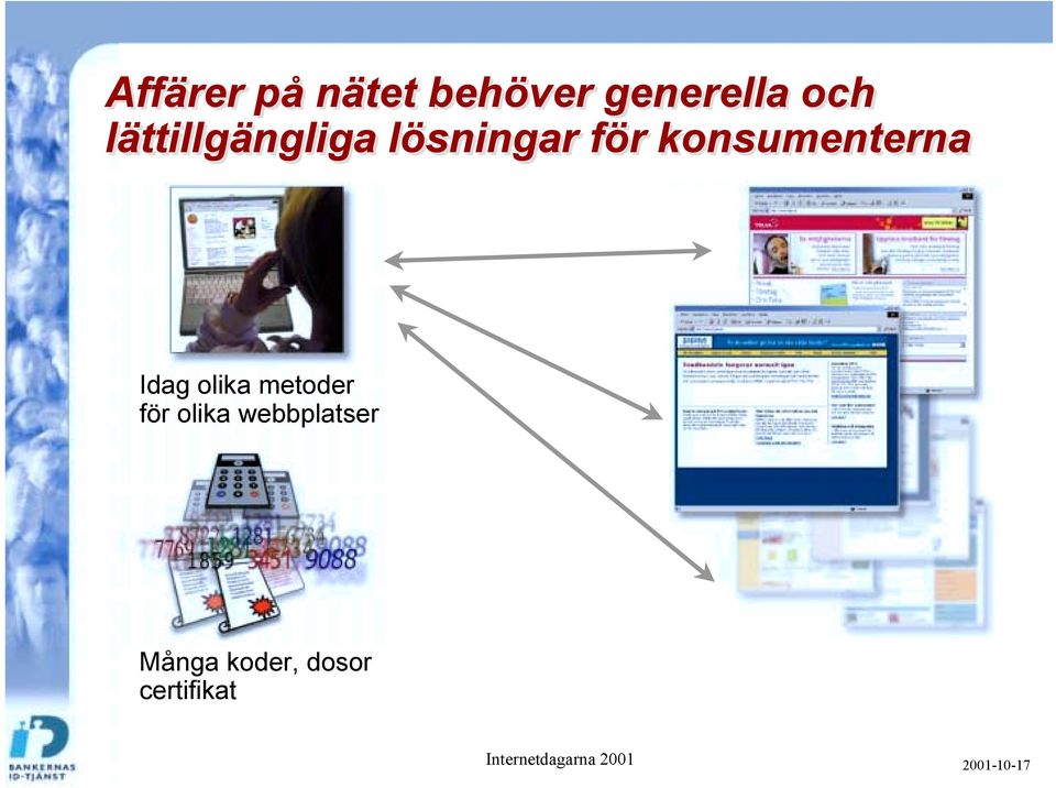 konsumenterna Idag olika metoder för