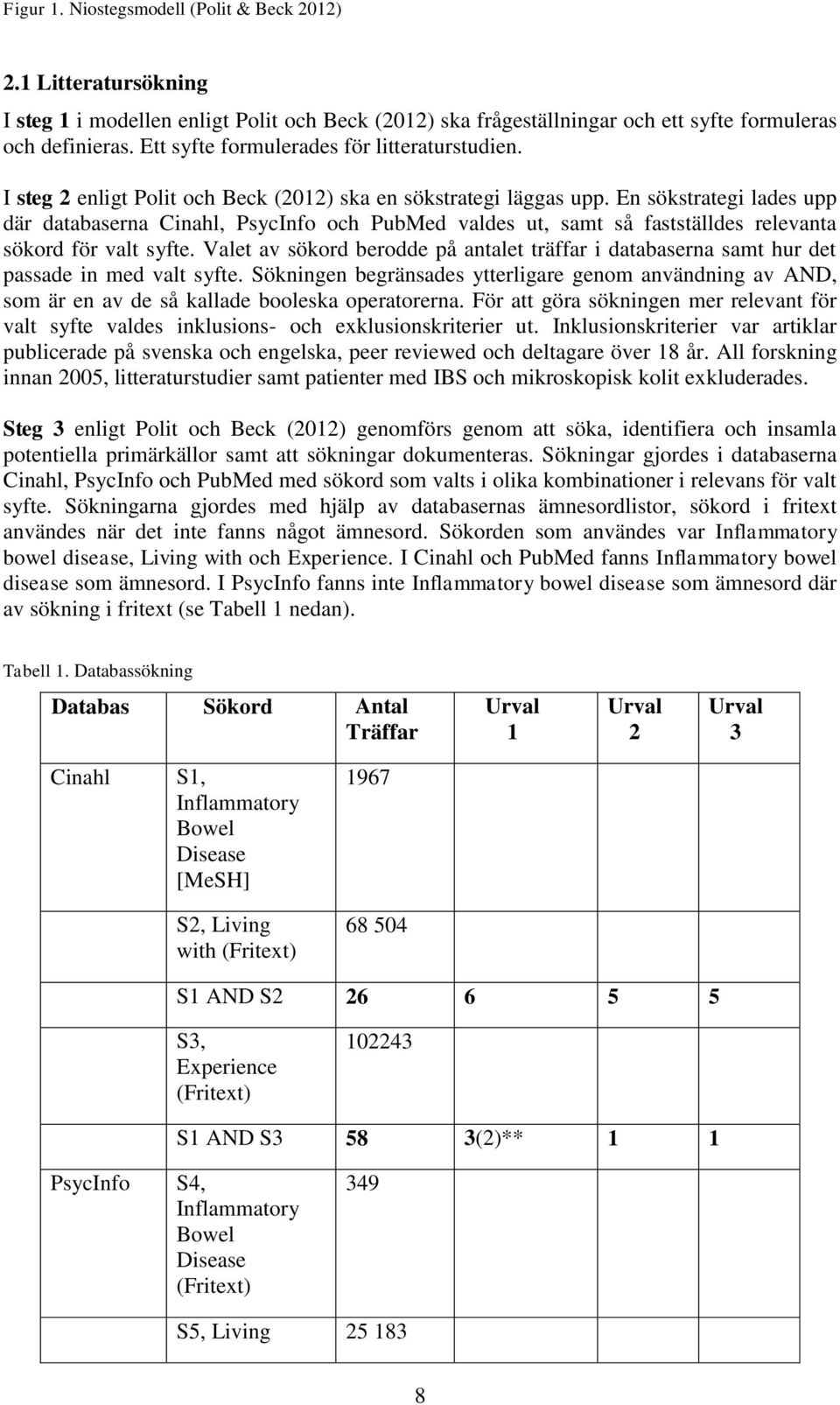 En sökstrategi lades upp där databaserna Cinahl, PsycInfo och PubMed valdes ut, samt så fastställdes relevanta sökord för valt syfte.