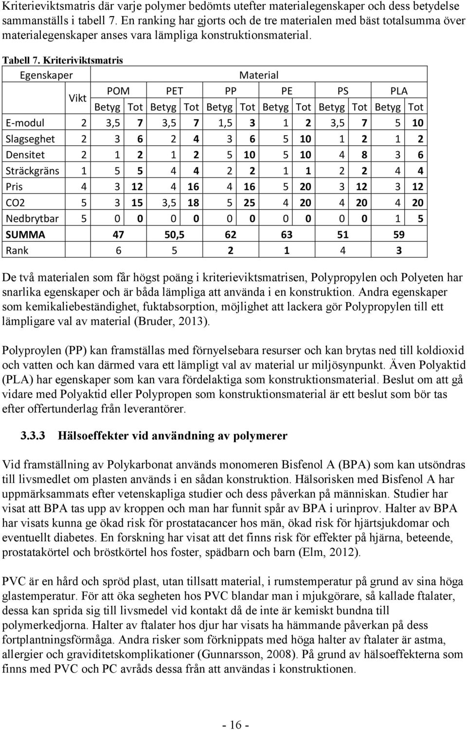 Kriteriviktsmatris Egenskaper Material POM PET PP PE PS PLA Vikt Betyg Tot Betyg Tot Betyg Tot Betyg Tot Betyg Tot Betyg Tot E-modul 2 3,5 7 3,5 7 1,5 3 1 2 3,5 7 5 10 Slagseghet 2 3 6 2 4 3 6 5 10 1
