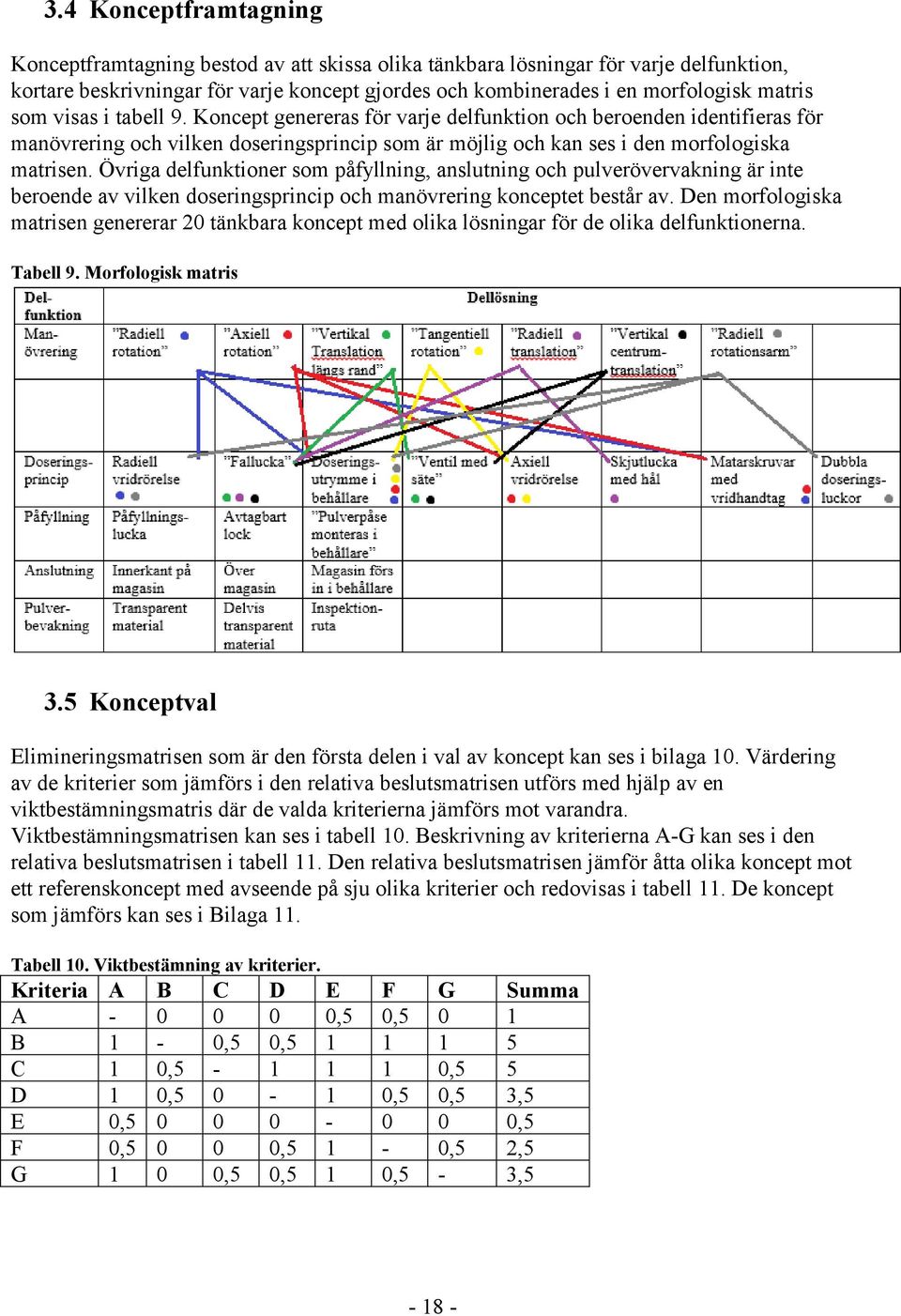 Övriga delfunktioner som påfyllning, anslutning och pulverövervakning är inte beroende av vilken doseringsprincip och manövrering konceptet består av.