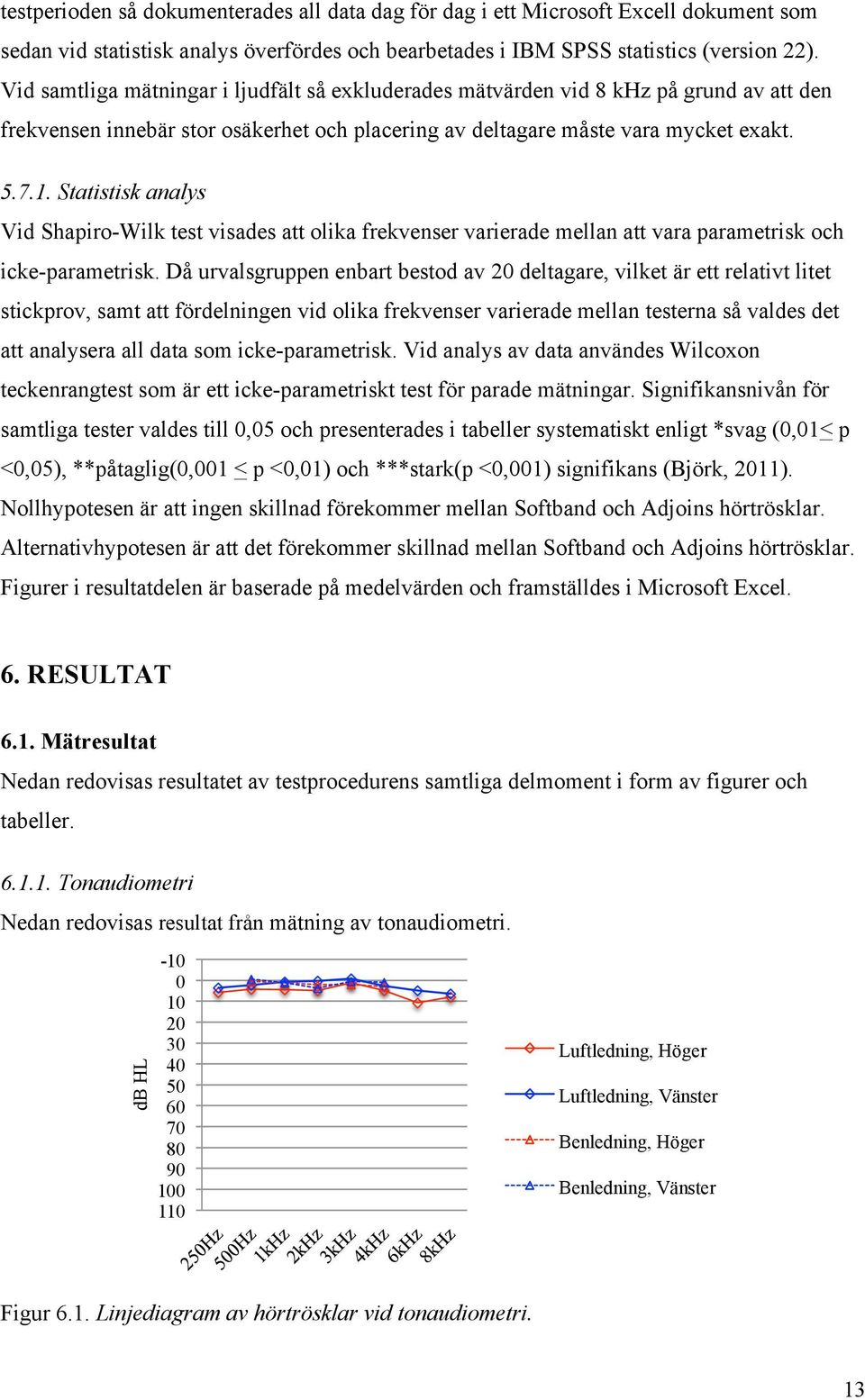 Statistisk analys Vid Shapiro-Wilk test visades att olika frekvenser varierade mellan att vara parametrisk och icke-parametrisk.