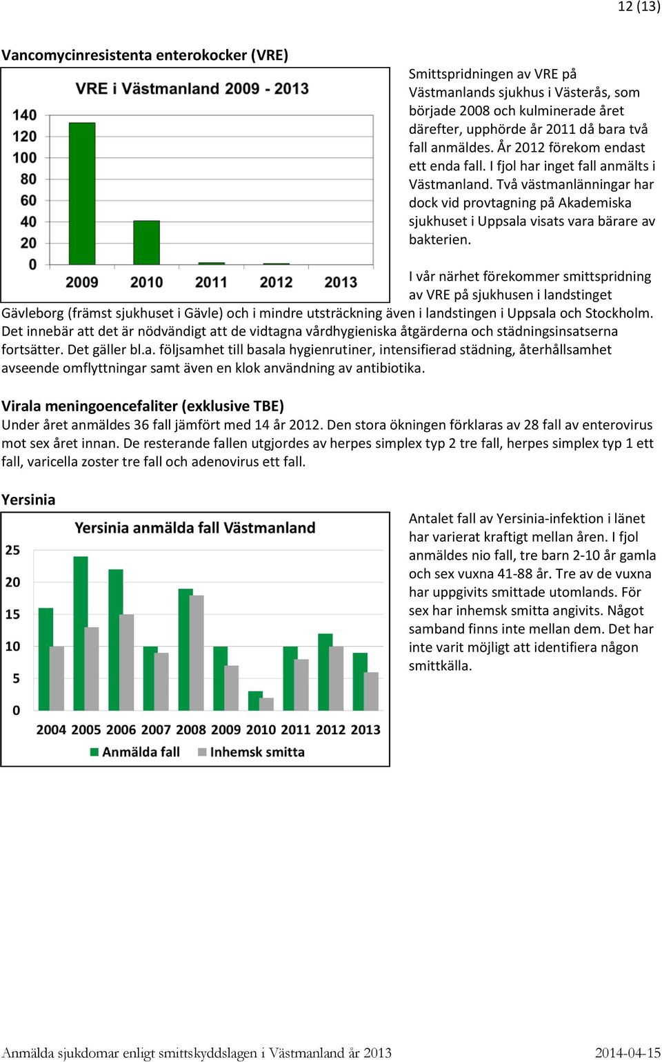 I vår närhet förekommer smittspridning av VRE på sjukhusen i landstinget Gävleborg (främst sjukhuset i Gävle) och i mindre utsträckning även i landstingen i Uppsala och Stockholm.