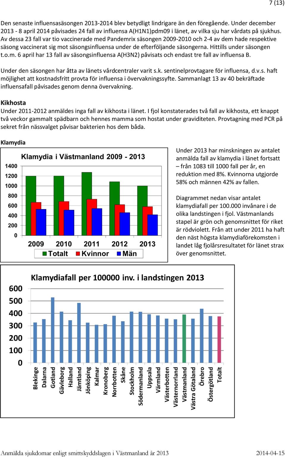 Av dessa 23 fall var tio vaccinerade med Pandemrix säsongen 29-21 och 2-4 av dem hade respektive säsong vaccinerat sig mot säsongsinfluensa under de efterföljande säsongerna.