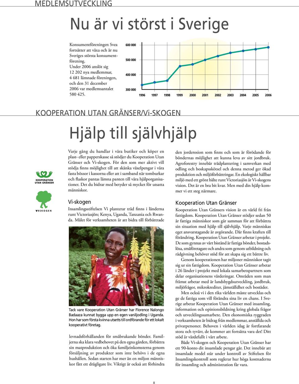 KOOPERATION UTAN GRÄNSER/Vi-SKOGEN Hjälp till självhjälp Varje gång du handlar i våra butiker och köper en plast- eller papperskasse så stödjer du Kooperation Utan Gränser och Vi-skogen.