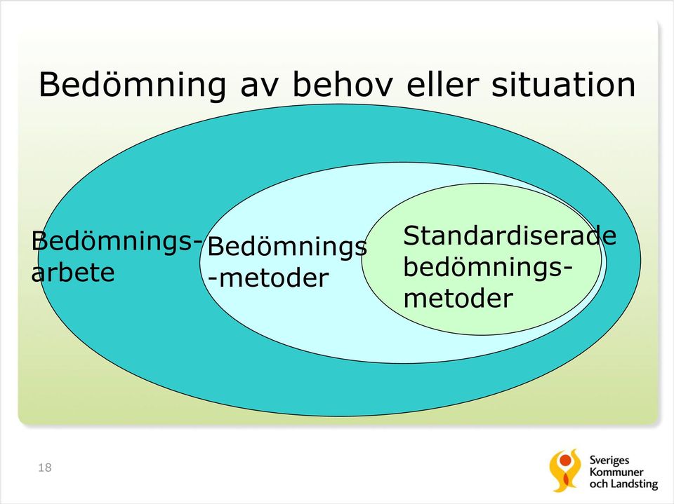 Bedömnings -metoder