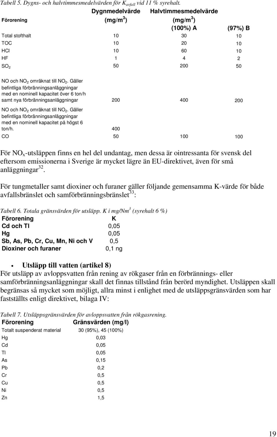 Gäller befintliga förbränningsanläggningar med en nominell kapacitet över 6 ton/h samt nya förbränningsanläggningar 200 400 200 NO och NO 2 omräknat till NO 2.