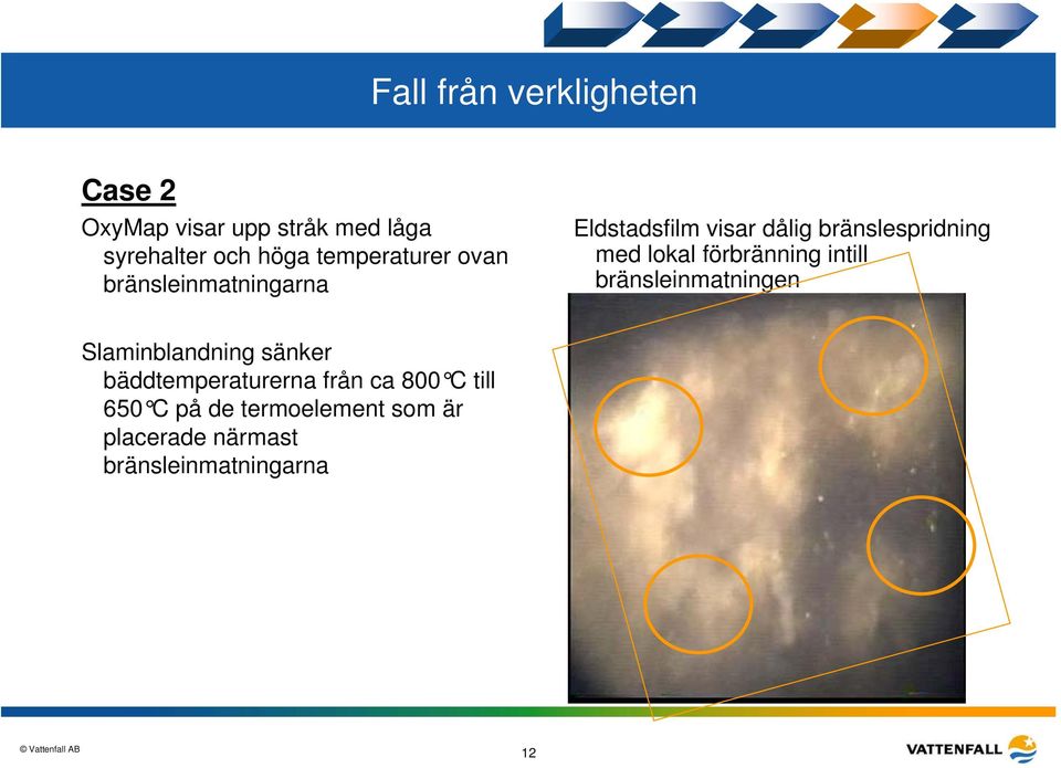 förbränning intill bränsleinmatningen Slaminblandning sänker bäddtemperaturerna från ca 800