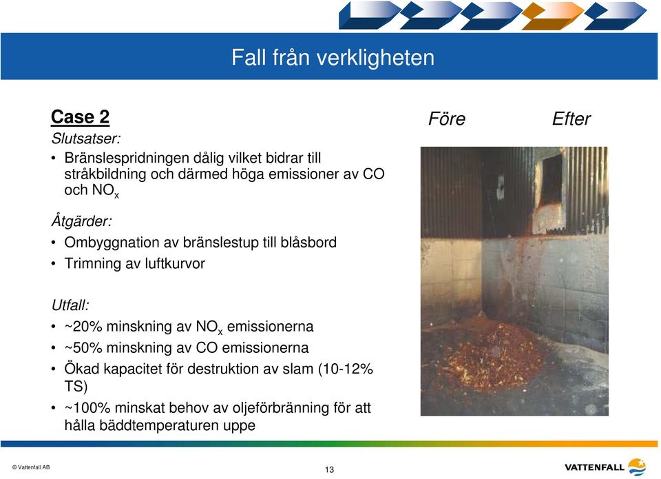 luftkurvor Före Efter Utfall: ~20% minskning av NO x emissionerna ~50% minskning av CO emissionerna Ökad