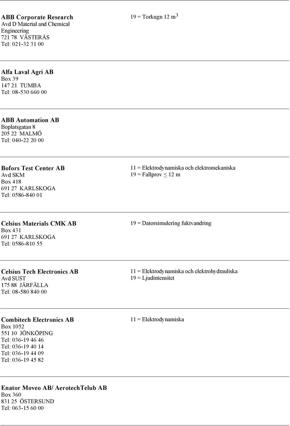 431 691 27 KARLSKOGA Tel: 0586-810 55 19 = Datorsimulering fuktvandring Celsius Tech Electronics AB Avd SUST 175 88 JÄRFÄLLA Tel: 08-580 840 00 och elektrohydrauliska 19 = Ljudintensitet