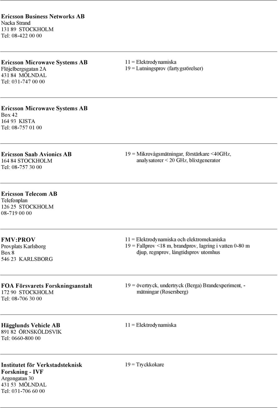 blixtgenerator Ericsson Telecom AB Telefonplan 126 25 STOCKHOLM 08-719 00 00 FMV:PROV Provplats Karlsborg Box 8 546 23 KARLSBORG och elektromekaniska 19 = Fallprov <18 m, brandprov, lagring i vatten